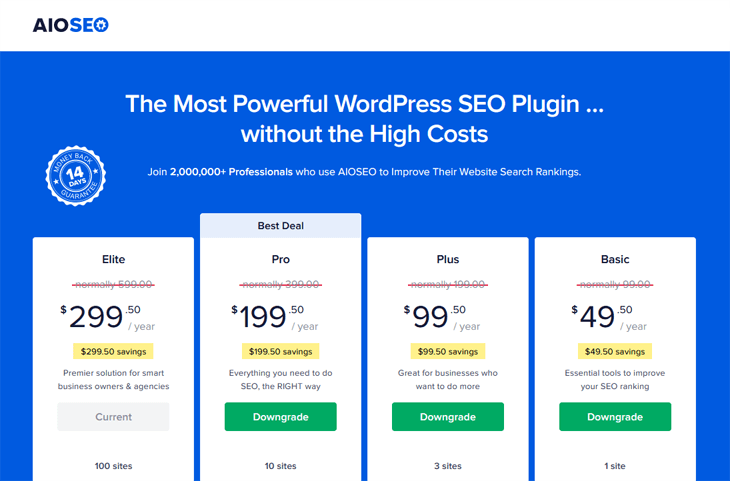 AIOSEO SEO Plugin Features